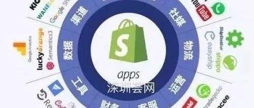 如何通过Shopify降低Amazon运营风险？Shopify收购B2B平台Handshake引起深思