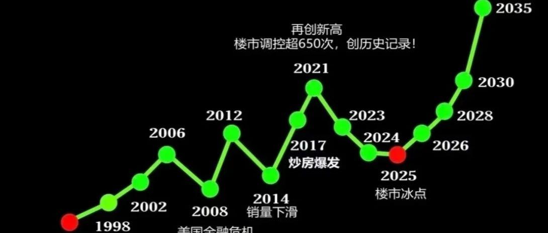 最低2.65%！多地银行下调房贷利率，现在是不是买房的最佳时机？