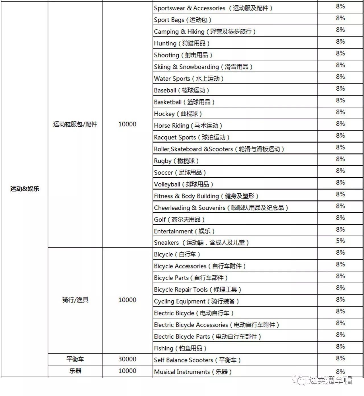 速卖通佣金费率是多少 18速卖通各类目佣金一览表 Amz5跨境卖家导航