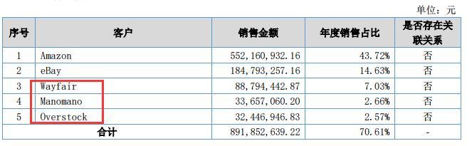 遨森电商18成绩单 营收12 6亿 净利润只有1000万 Amz5跨境卖家导航