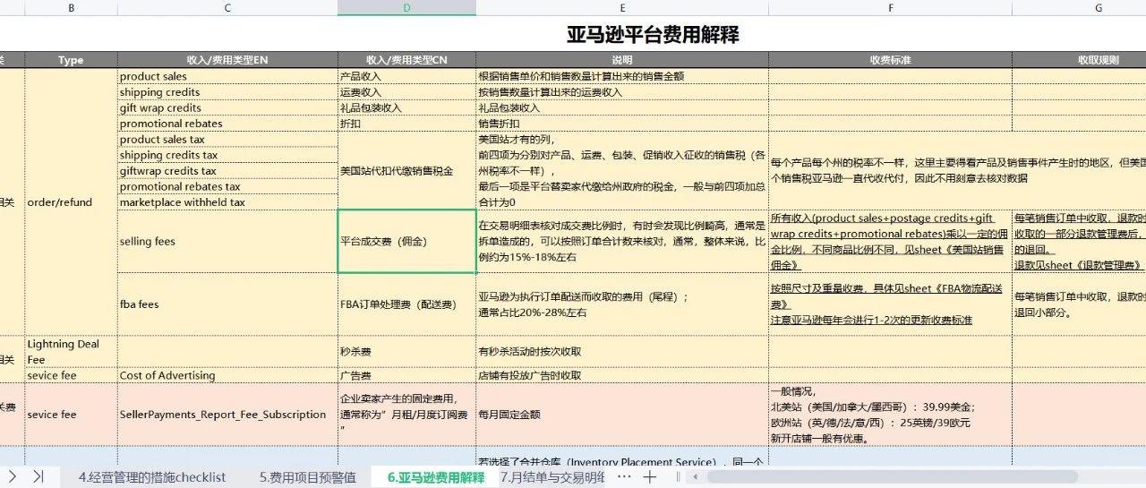 【干货】跨境电商公司利润报表核算来源及规则